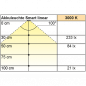 Preview: SMART Linear Lamp, L=400mm, 5V, 1W, 3000K, ww, 28LED, CRI80, weiß (RAL9003)