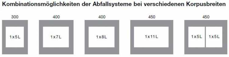 ArciTech Pull Deckel für Eimer 5 Liter