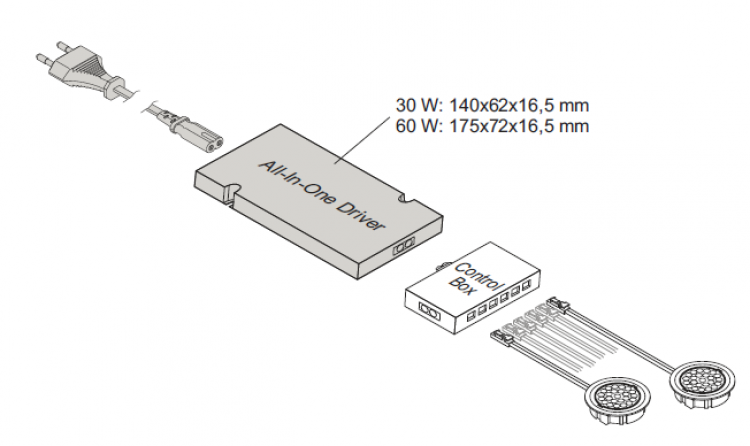 All-in-One Single Color Driver 12V/30W