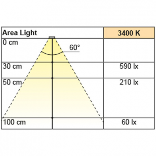 2-er Set Bettleseleuchte Area Light, weiß