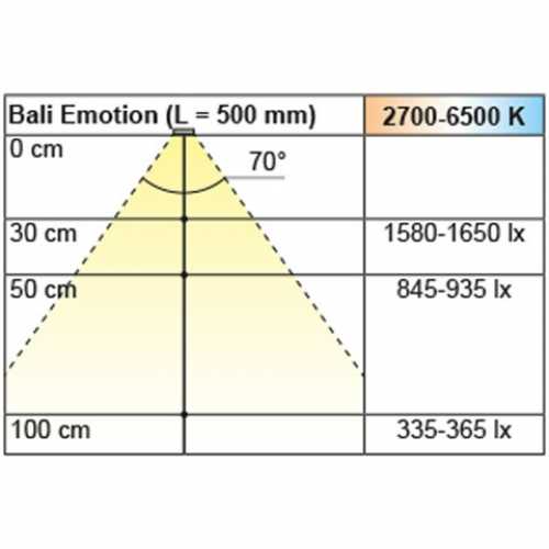 Anbauleuchte Bali Emotion, L: 450 mm