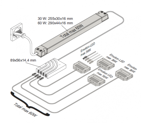 Emotion 4-Kanal Steuerung Bielefeld 24V/30W