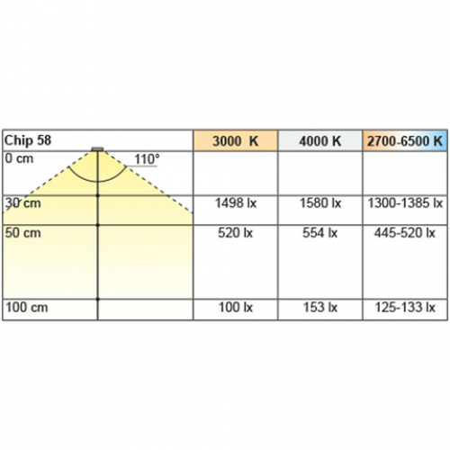 3er Set Einbauleuchte Chip 58, neutralweiß, inkl. LED Konverter 15 W