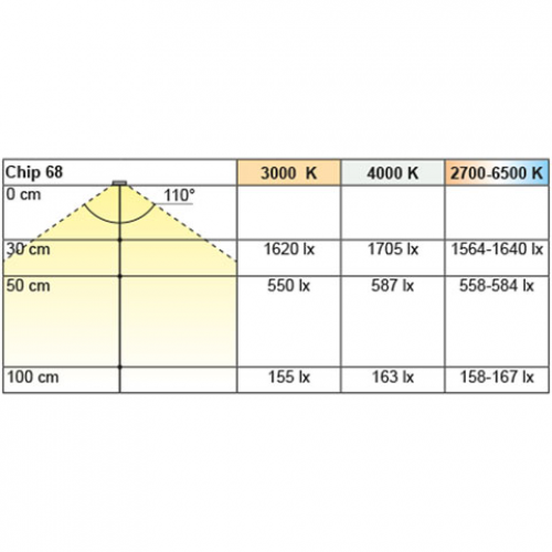 Einbauleuchte Chip 68, warmweiß