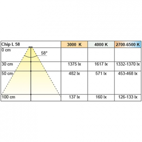 Einbauleuchte Chip L 58 Emotion