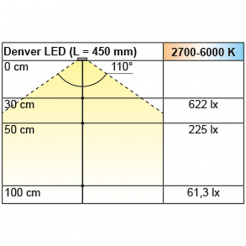 Leuchtboden Denver Emotion, L: 1200 mm