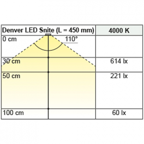 Leuchtboden Denver Snite, L: 1200 mm