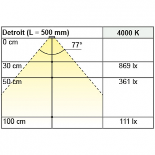 Schrankinnenleuchte Detroit, L: 417 mm