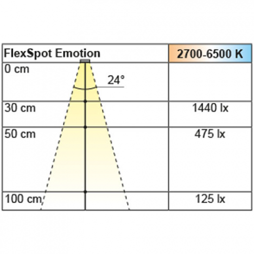 Einbauleuchte FlexSpot Emotion, silber