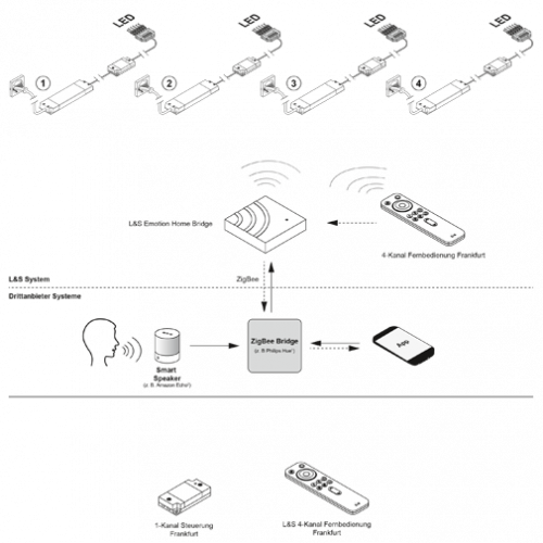 Emotion Home Base 5 VDC, ZigBee 2000484