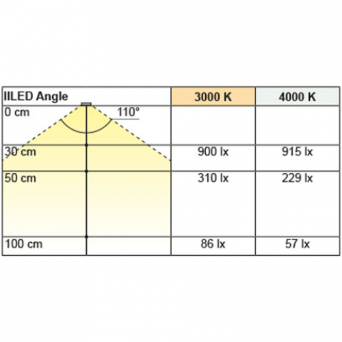 Anbauleuchte IILED Angle, neutralweiß