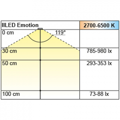 Einbauleuchte IILED Emotion, Edelstahl