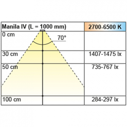 Einbauleuchte Manila IV Emotion, L: 367 mm