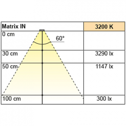 Einbauleuchte Matrix IN