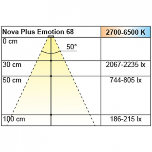 Einbauleuchte Nova Plus 68 Square, Emotion