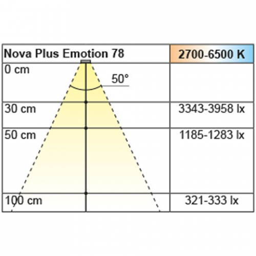 Einbauleuchte Nova Plus 78 Round, Emotion