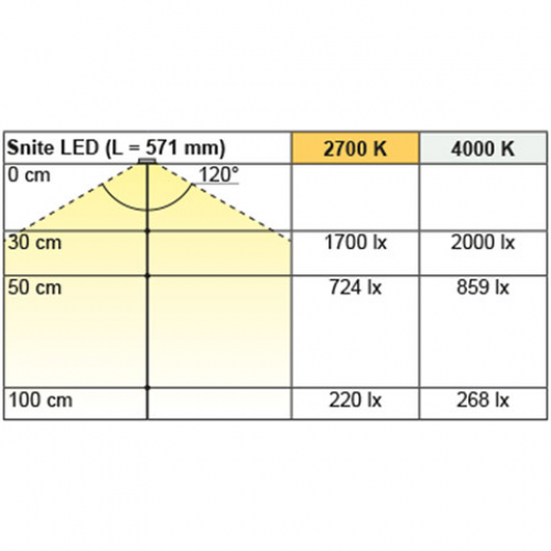 Unterbauleuchte Snite, warmweiß, L: 1471 mm