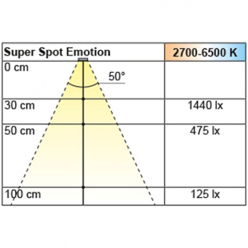 Einbauleuchte Super Spot Emotion