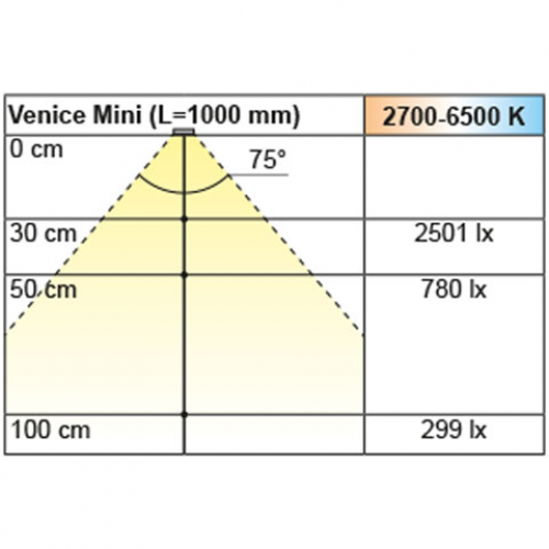 Einbauleuchte Venice Mini Emotion, L: 462 mm