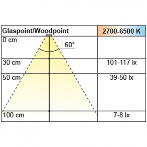 Einbauleuchte Woodpoint Emotion