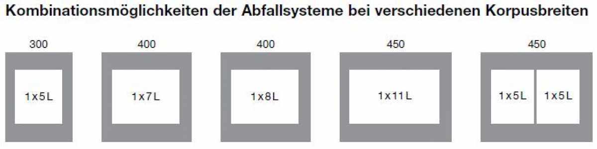 ArciTech Pull Deckel für Eimer 5 Liter