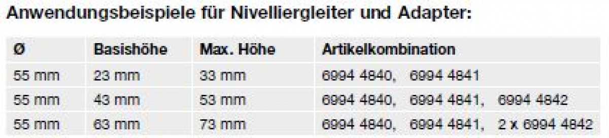 Nivelliergleiter Innenteil