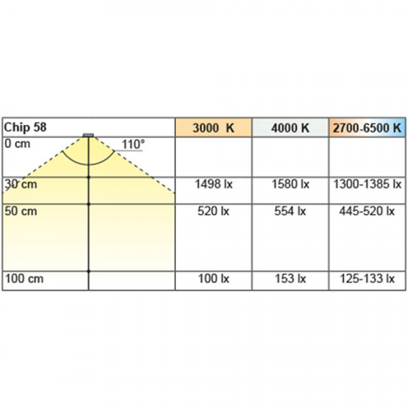 3er Set Einbauleuchte Chip 58, neutralweiß, inkl. LED Konverter 15 W