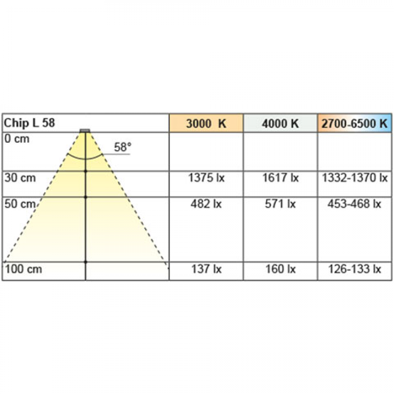 Einbauleuchte Chip L 58, warmweiß