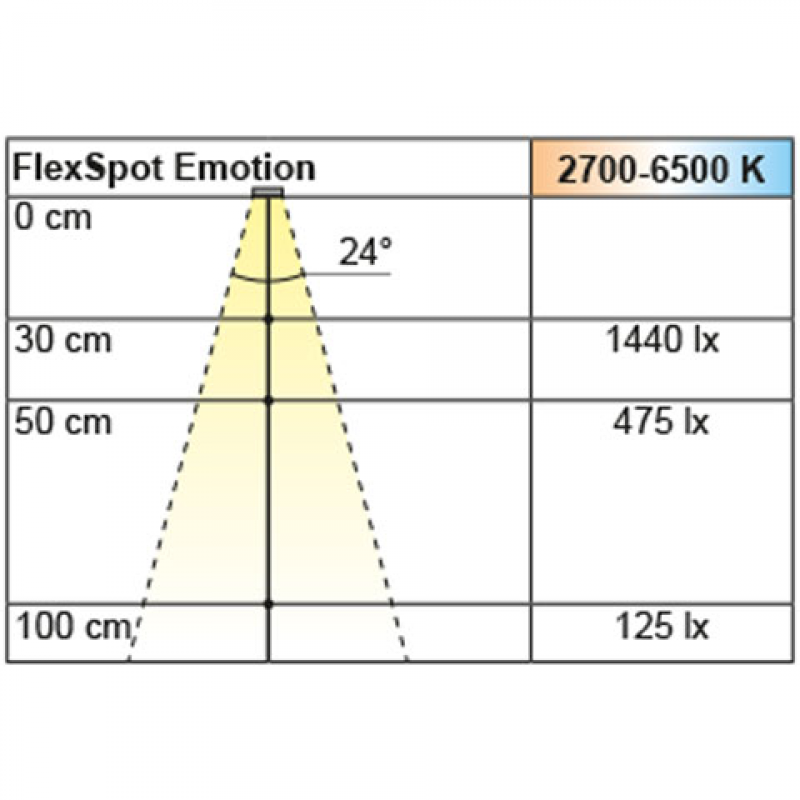 Einbauleuchte FlexSpot Emotion, weiß