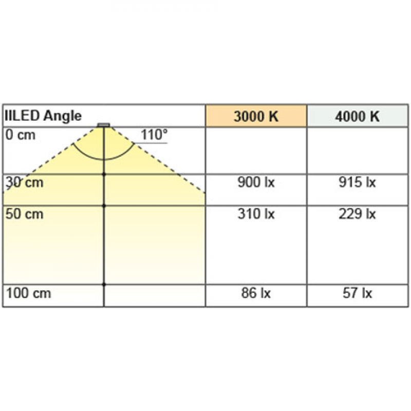 Anbauleuchte IILED Angle, neutralweiß