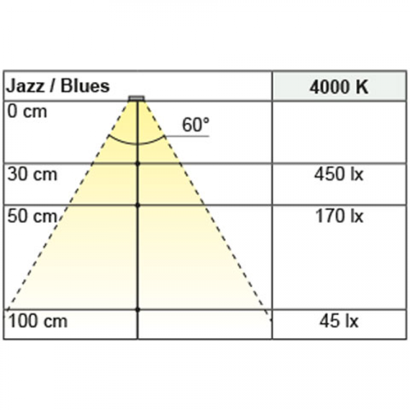 Anbauleuchte Blues, neutralweiß