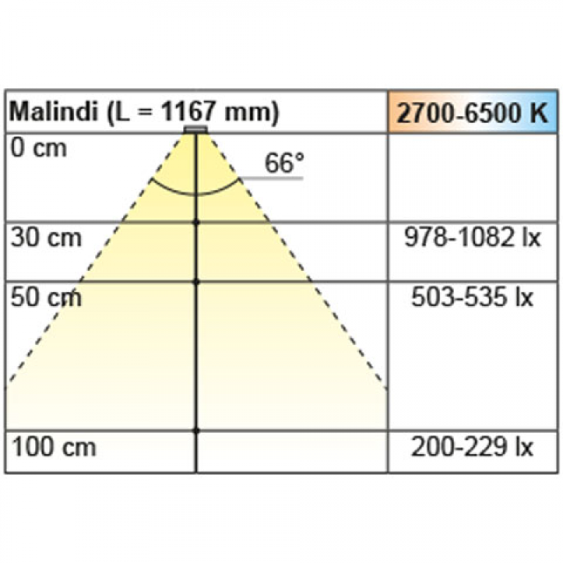 Einbauleuchte Malindi Emotion, L: 1167 mm