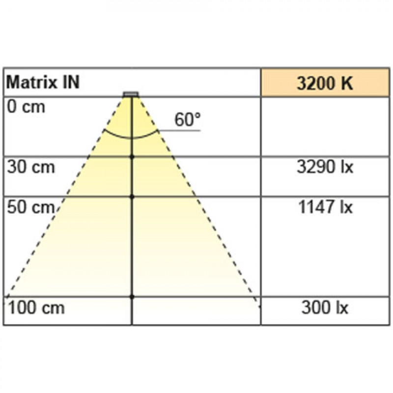 Einbauleuchte Matrix IN