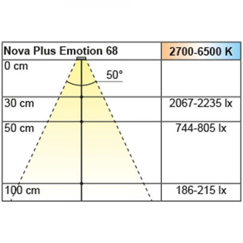 Einbauleuchte Nova Plus 68 Square, Emotion