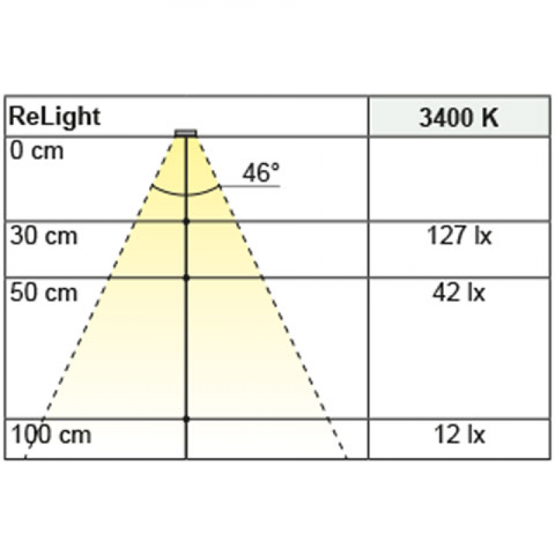 Anbauleuchte ReLight, warmweiß, Akku, Bewegungssensor