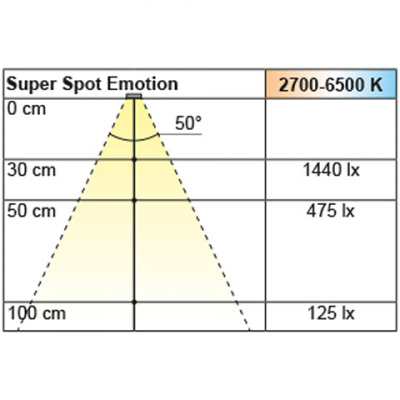 Einbauleuchte Super Spot Emotion