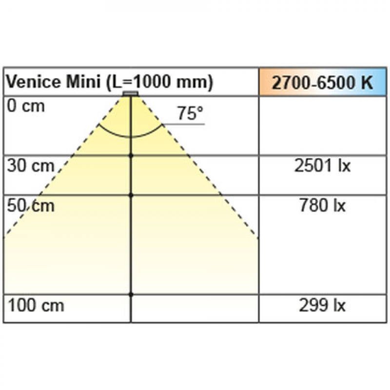 Einbauleuchte Venice Mini Emotion, L: 462 mm